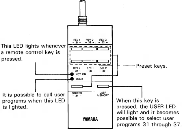 Yamaha - SPX90 - Übersicht Fernbedienungsanschluss Übersicht Fernbedienungsanschluss