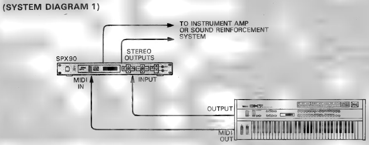 Yamaha - SPX90 - ANWENDUNGSBEISPIELE - MIDI-KEYBOARD-SYSTEM ANWENDUNGSBEISPIELE - MIDI-KEYBOARD-SYSTEM