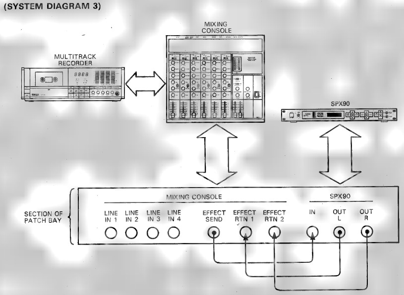 Yamaha - SPX90 - ANWENDUNGSBEISPIELE - AUFNAHMESYSTEM ANWENDUNGSBEISPIELE - AUFNAHMESYSTEM