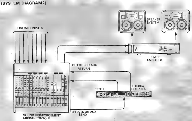 Yamaha - SPX90 - ANWENDUNGSBEISPIELE - BESCHALLUNGSSYSTEM ANWENDUNGSBEISPIELE - BESCHALLUNGSSYSTEM