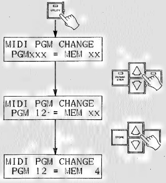 Yamaha - SPX90 - Einstellung von MIDI-Programm-Nummer-Kombinationen Einstellung von MIDI-Programm-Nummer-Kombinationen
