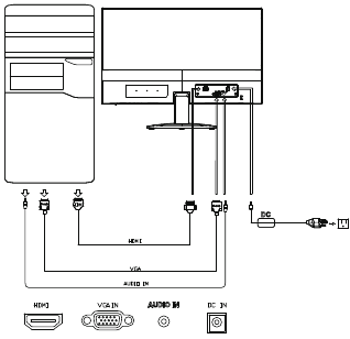 Acer - SB220Q - Installation Installation