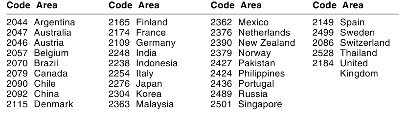 Sony - DVP-SR500H - LISTE DER REGIONALEN CODES FÜR DIE KINDERSICHERUNG LISTE DER REGIONALEN CODES FÜR DIE KINDERSICHERUNG