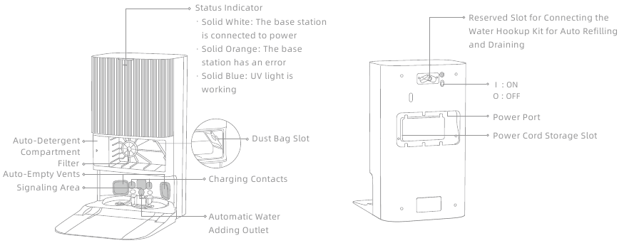 Dreame - X50 Series - Basisstation Übersicht - Teil 2 Basisstation Übersicht - Teil 2