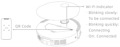 Dreame - X50 Series - Verbindung mit der Dreamehome App Verbindung mit der Dreamehome App