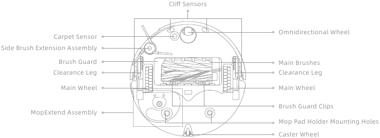 Dreame - X50 Series - Gerät und Sensoren - Teil 2 Gerät und Sensoren - Teil 2