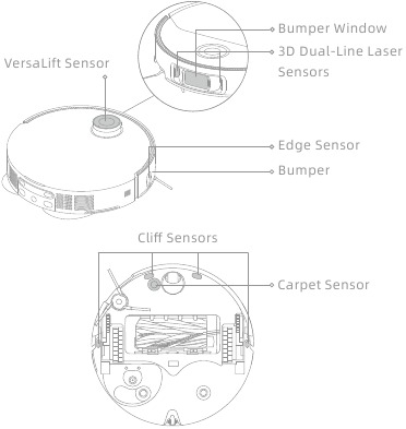 Dreame - X50 Series - Routinewartung – Sensoren des Geräts Routinewartung – Sensoren des Geräts