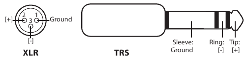 PreSonus - Eris Serie - Anschlüsse und Bedienelemente der Rückseite - Eingänge Anschlüsse und Bedienelemente der Rückseite - Eingänge