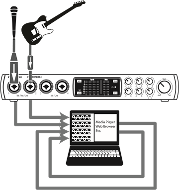 PreSonus - Studio 1810c - Loopback-Aufnahme (nur Windows) - Schritt 2 Loopback-Aufnahme (nur Windows) - Schritt 2