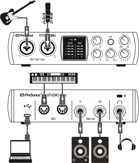 PreSonus - Studio 24c - Anschluss - Verbindungsdiagramm Anschluss - Verbindungsdiagramm