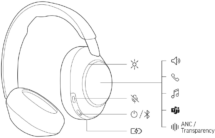Poly - Voyager 80 UC - Übersicht Übersicht