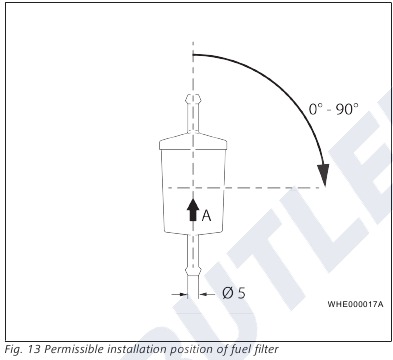 Webasto - Air Top Evo 40 - Kraftstofffilterinstallation Kraftstofffilterinstallation