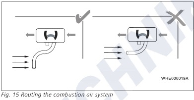 Webasto - Air Top Evo 40 - Verlegung des Verbrennungsluftsystems Verlegung des Verbrennungsluftsystems