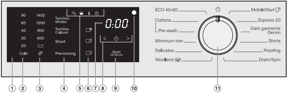 Miele - WWD 660 - Bedienung der Waschmaschine Bedienung der Waschmaschine