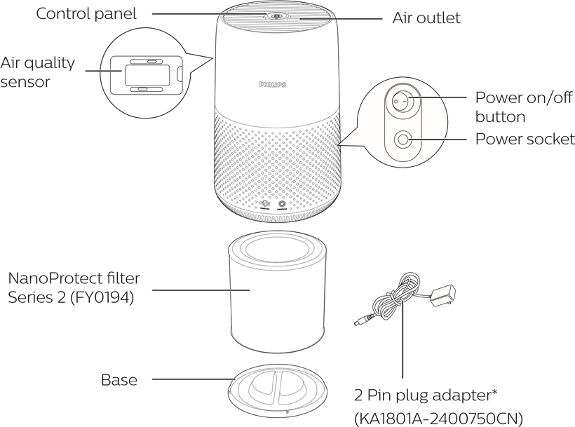 Philips - AC0819 - Produktübersicht Produktübersicht