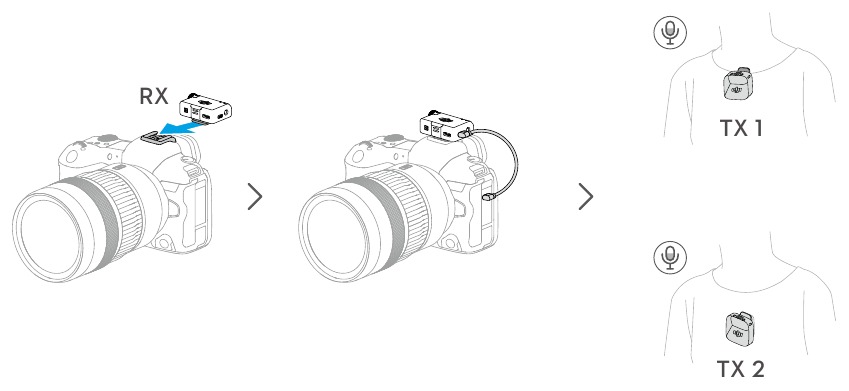 dji - MIC MINI - Verwendung mit einer Kamera Verwendung mit einer Kamera