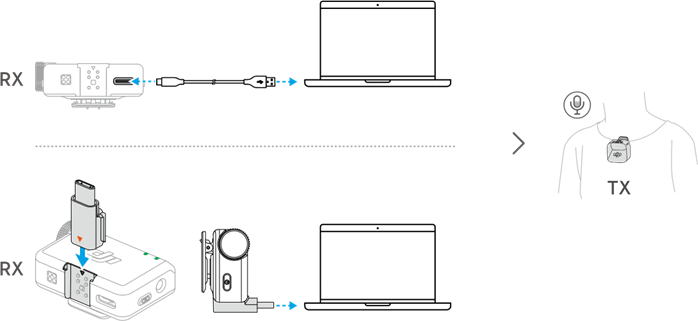 dji - MIC MINI - Verwendung mit einem Computer Verwendung mit einem Computer