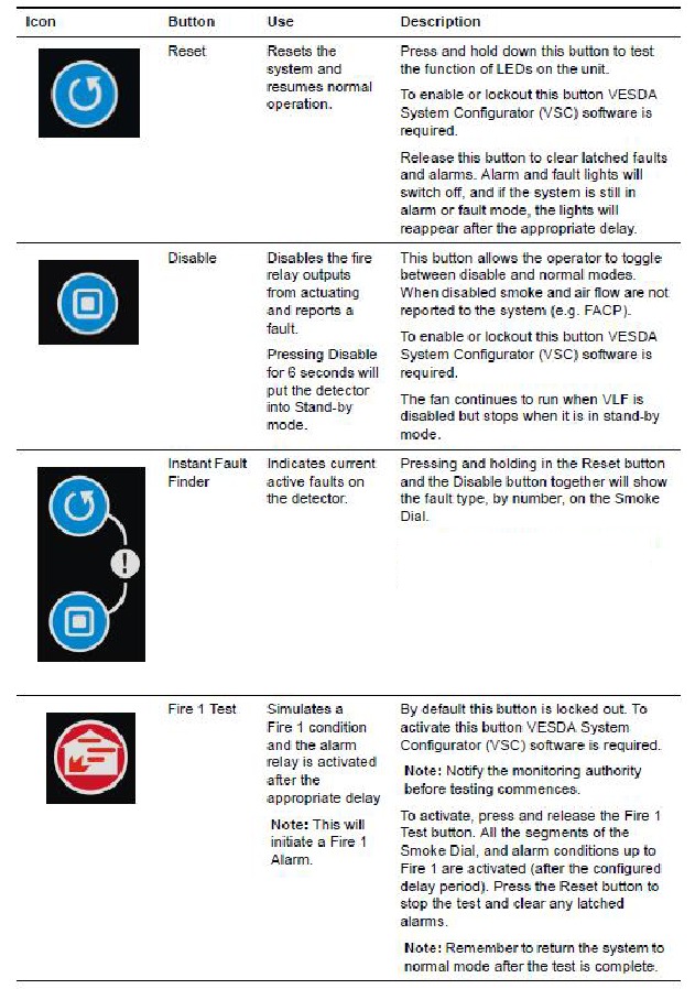Xtralis - VESDA - Detektor-Bedientasten - Tabelle 1 Detektor-Bedientasten - Tabelle 1