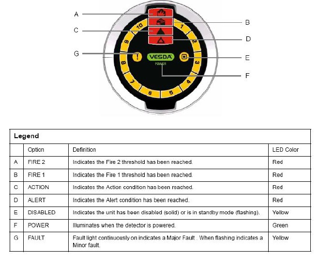 Xtralis - VESDA - LASER FOCUS (VLF) MELDER - Teil 2 LASER FOCUS (VLF) MELDER - Teil 2