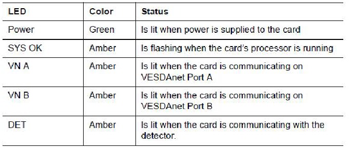 Xtralis - VESDA - Testen der installierten VESDAnet Interface Card Testen der installierten VESDAnet Interface Card