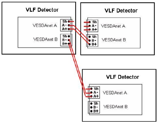 Xtralis - VESDA - Typische Verkabelung Typische Verkabelung