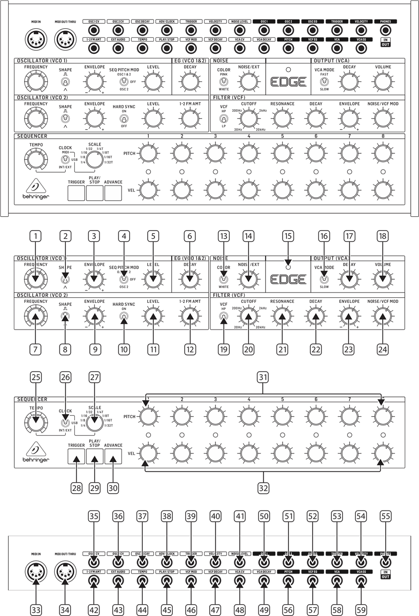 Behringer - EDGE - Bedienelemente - Teil 1 Bedienelemente - Teil 1