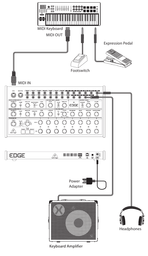 Behringer - EDGE - Anschluss - Band-/Übungssystem Anschluss - Band-/Übungssystem