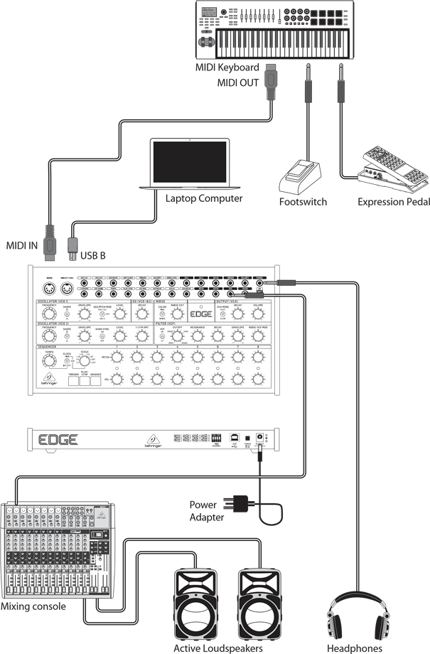 Behringer - EDGE - Anschluss - Live-System Anschluss - Live-System