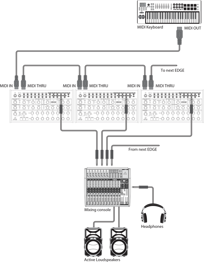 Behringer - EDGE - Anschluss - Poly Chain System Anschluss - Poly Chain System