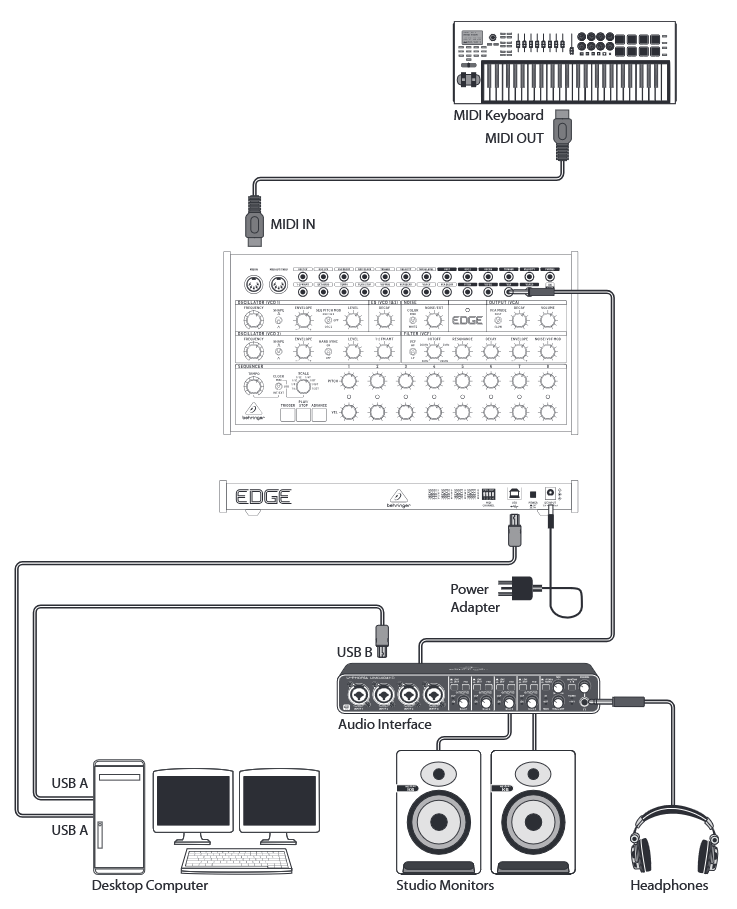 Behringer - EDGE - Anschluss - Studiosystem Anschluss - Studiosystem