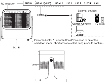 Hisense - C2 - Diagramm des Smart Mini-Projektors - Teil 2 Diagramm des Smart Mini-Projektors - Teil 2