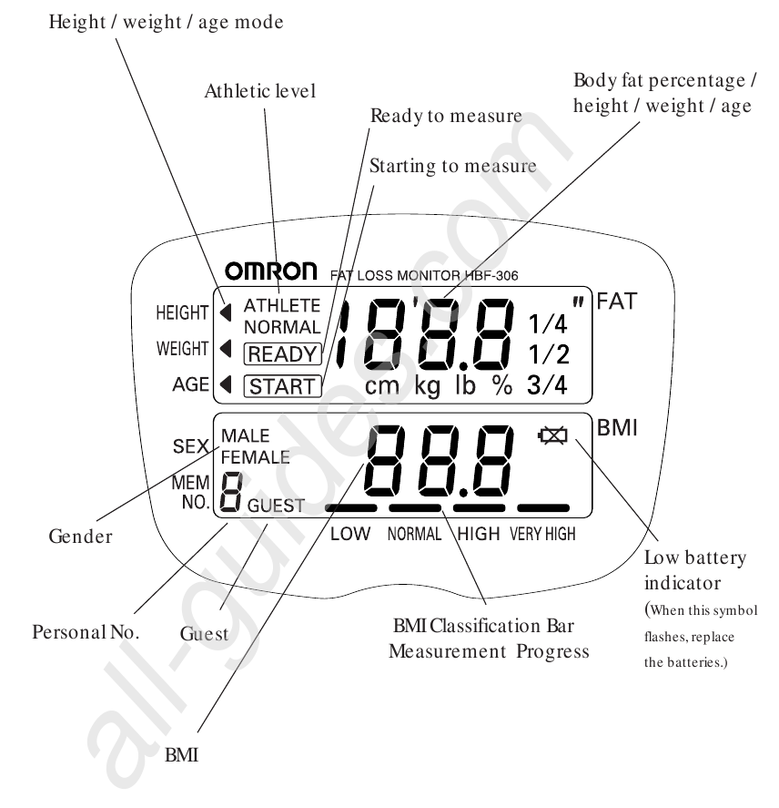 Omron - HBF-306C - GERÄTEANZEIGE GERÄTEANZEIGE
