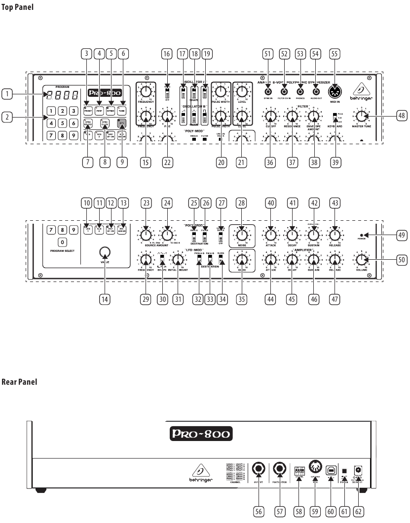 Behringer - PRO-800 - Steuerung - Oberseite/Rückseite Bedienelemente - Oberseite/Rückseite