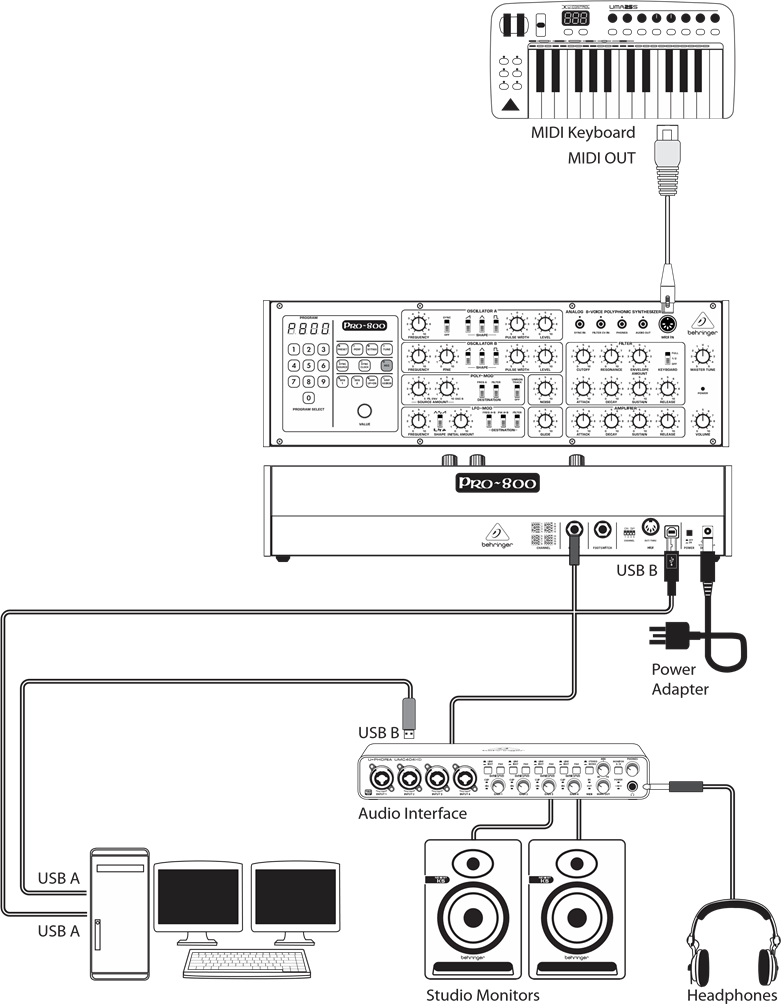 Behringer - PRO-800 - Anschluss - Schritt 1 Anschluss - Schritt 1