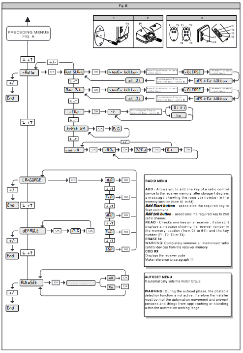 BFT - VIRGO - Manuelle Programmierung MANUELLE PROGRAMMIERUNG