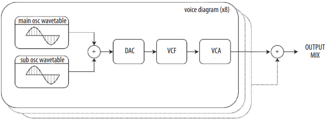 Behringer - WAVE - Einführung - Stimmendiagramm (x8) Einführung - Stimmendiagramm (x8)