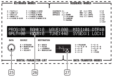 Behringer - WAVE - Oberseite - Anzeige Oberseite - Anzeige
