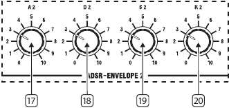 Behringer - WAVE - Oberes Bedienfeld - Hüllkurvengenerator 2 Oberes Bedienfeld - Hüllkurvengenerator 2