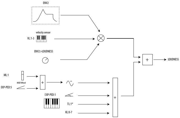 Behringer - WAVE - Oberseite - Lautstärkemodulation Oberseite - Lautstärkemodulation
