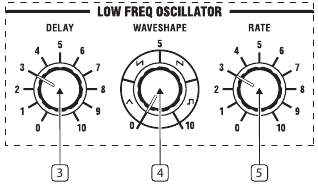 Behringer - WAVE - Oberes Bedienfeld - Niederfrequenzoszillator Oberes Bedienfeld - Niederfrequenzoszillator