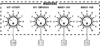 Behringer - WAVE - Oberes Bedienfeld - Modifikatoren - Teil 1 Oberes Bedienfeld - Modifikatoren - Teil 1