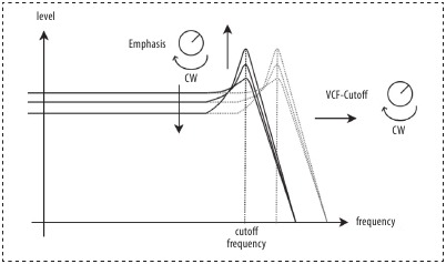 Behringer - WAVE - Oberes Bedienfeld - Modifikatoren - Teil 2 Oberes Bedienfeld - Modifikatoren - Teil 2