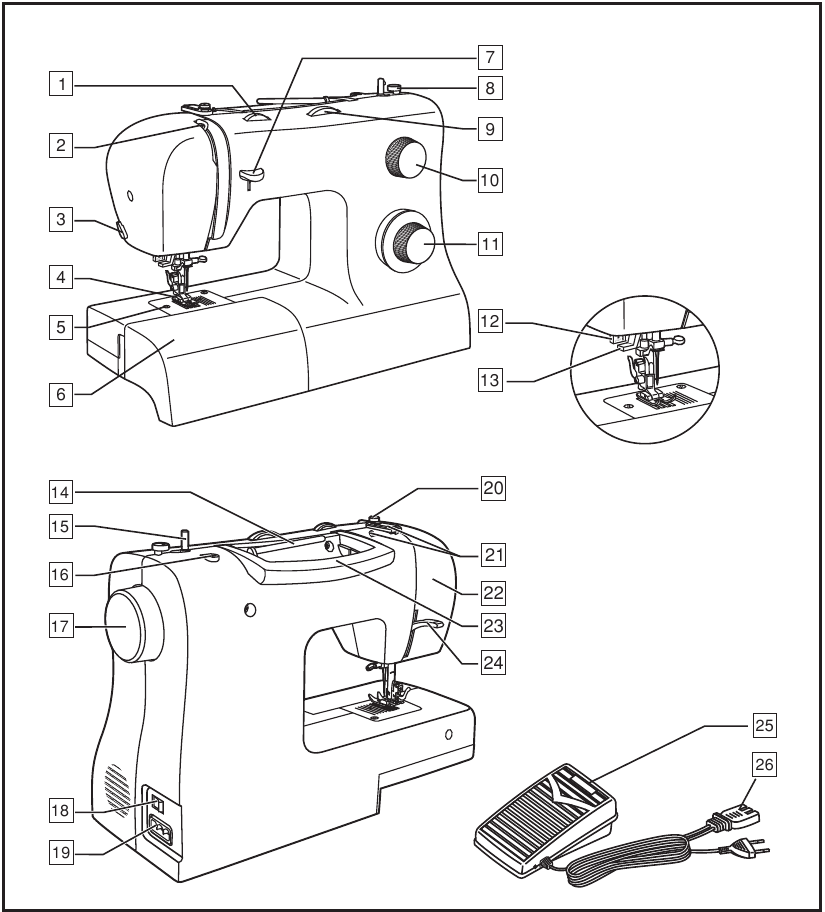 Singer - 2282 - Hauptteile der Maschine Hauptteile der Maschine