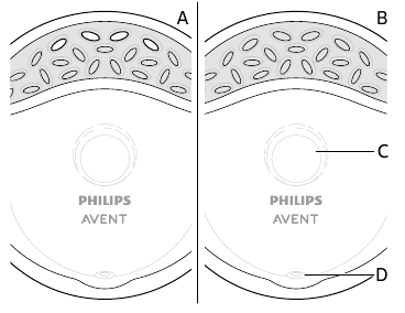 Philips - AVENT SCF157 - Übersicht Übersicht