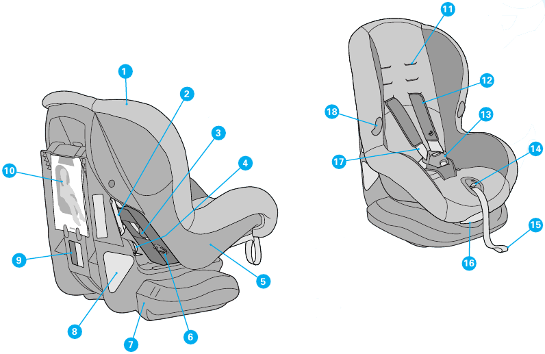 Maxi-Cosi - Priori - Übersicht Übersicht