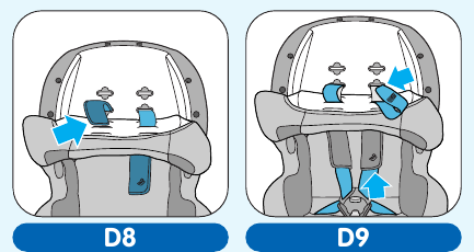 Maxi-Cosi - Priori - Verwendung - Schritt 5 Verwendung - Schritt 5