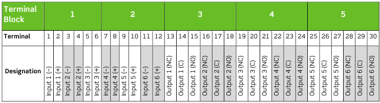 Eltek - Flatpack2 - Elektrische Anschlüsse - Alarmanschlüsse - Schritt 3 Elektrische Anschlüsse - Alarmanschlüsse - Schritt 3