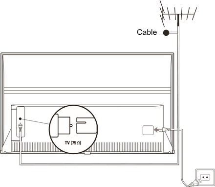 TCL - C805 - Strom und Antenne anschließen Strom und Antenne anschließen