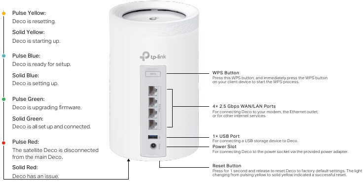 TP-Link - Deco BE9300 - Produktansicht Produktansicht