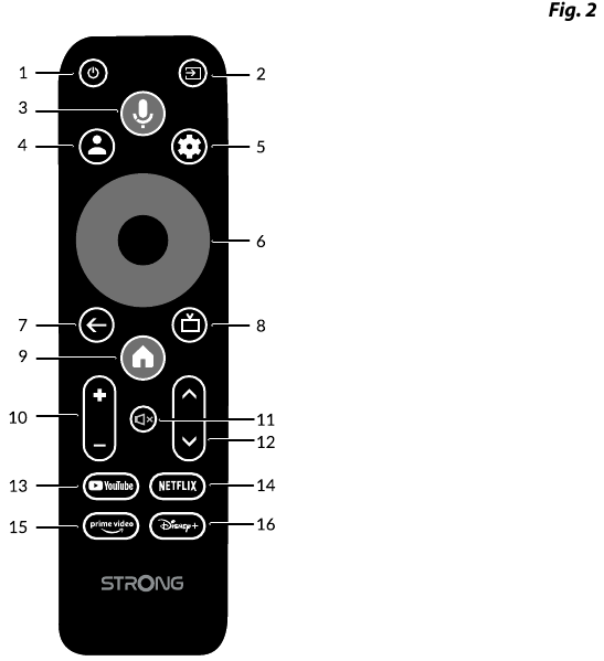 Strong - SRT41 - TV STICK-PANEL - Teil 2 - FERNBEDIENUNG TV STICK-PANEL - Teil 2 - FERNBEDIENUNG